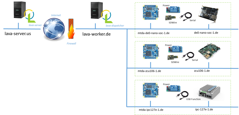 _images/lava_shared_worker.png