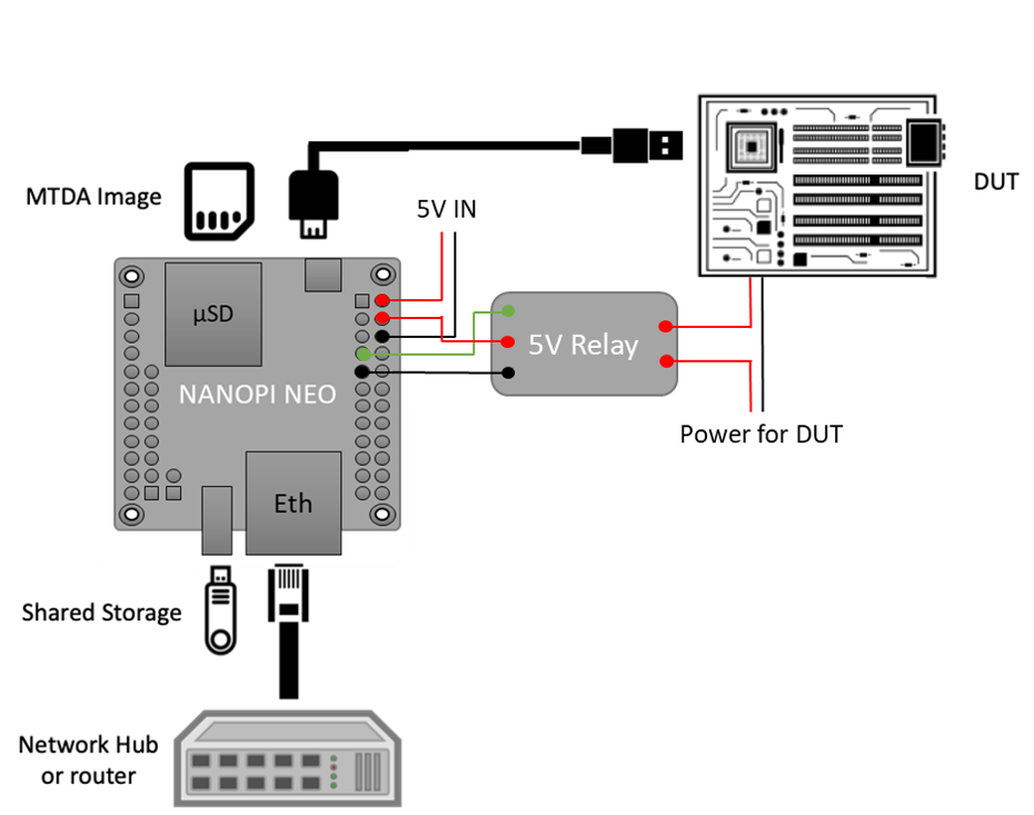 _images/neo_block_diagram.png