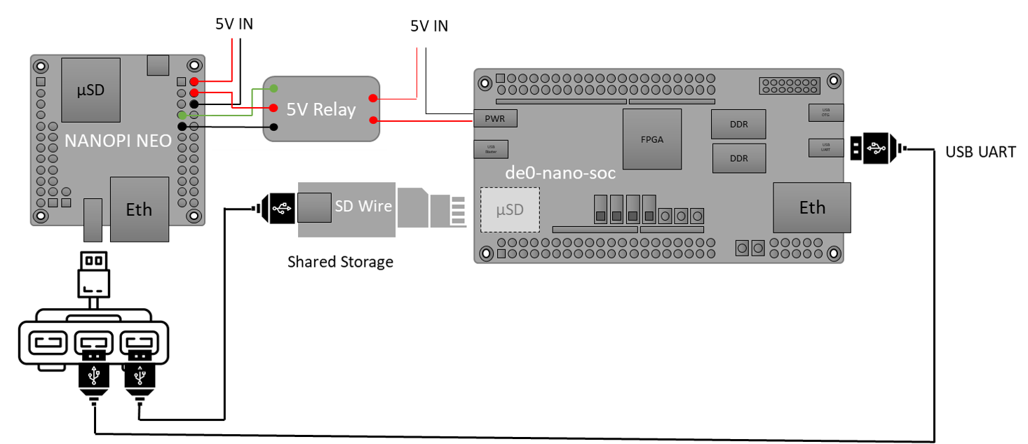 _images/neo_sdwire_de0-nano-soc.png