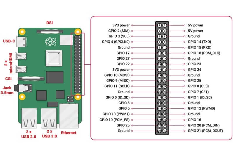 _images/raspberry-pi-4B-pinout.png